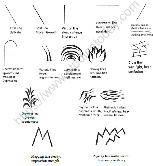 CBSE Class 12 Painting And Sculpture The Elements of Visual Art Worksheet